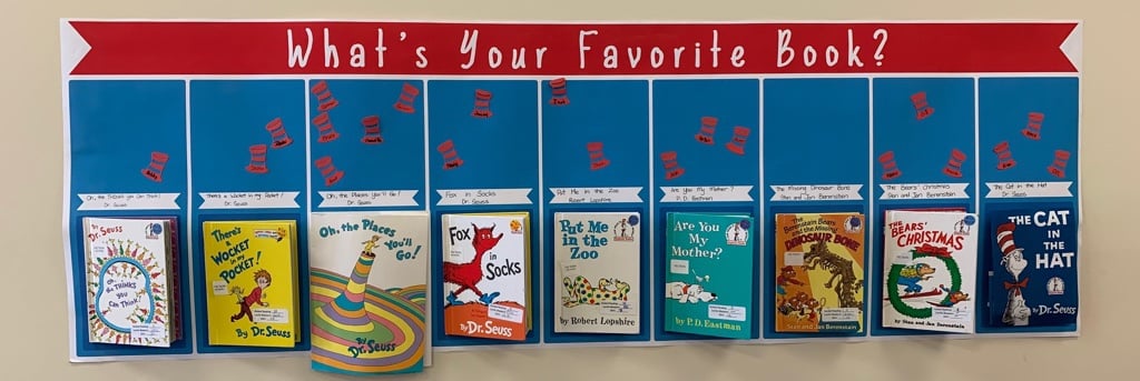 Classroom Activity and Materials: Focus on Reading!
